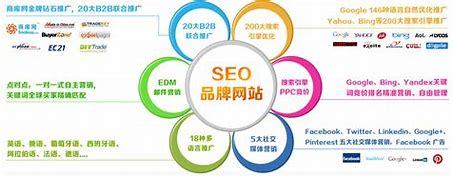 b2b 推廣方法大全:b2b推廣網站|2024年08月整理