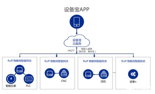 南潮物聯工業網關 賦能工廠、能源管理與農業的智能化轉型