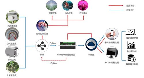南潮物聯工業網關 賦能三大場景，驅動智能化管理升級