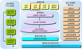 超越ERP 專注企業(yè)管理升級(jí)，重塑核心競爭力