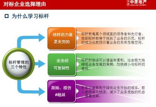 龍湖、萬達(dá)、華潤商業(yè)地產(chǎn)企業(yè)管控與產(chǎn)品線戰(zhàn)略深度研究