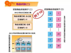 5S改善三部曲 讓工廠現(xiàn)場煥然一新——半小時(shí)搞定