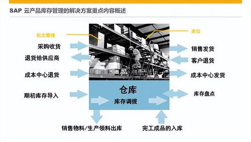 電子廠倉庫管理 選WMS還是進(jìn)銷存？關(guān)鍵在于深度與廣度