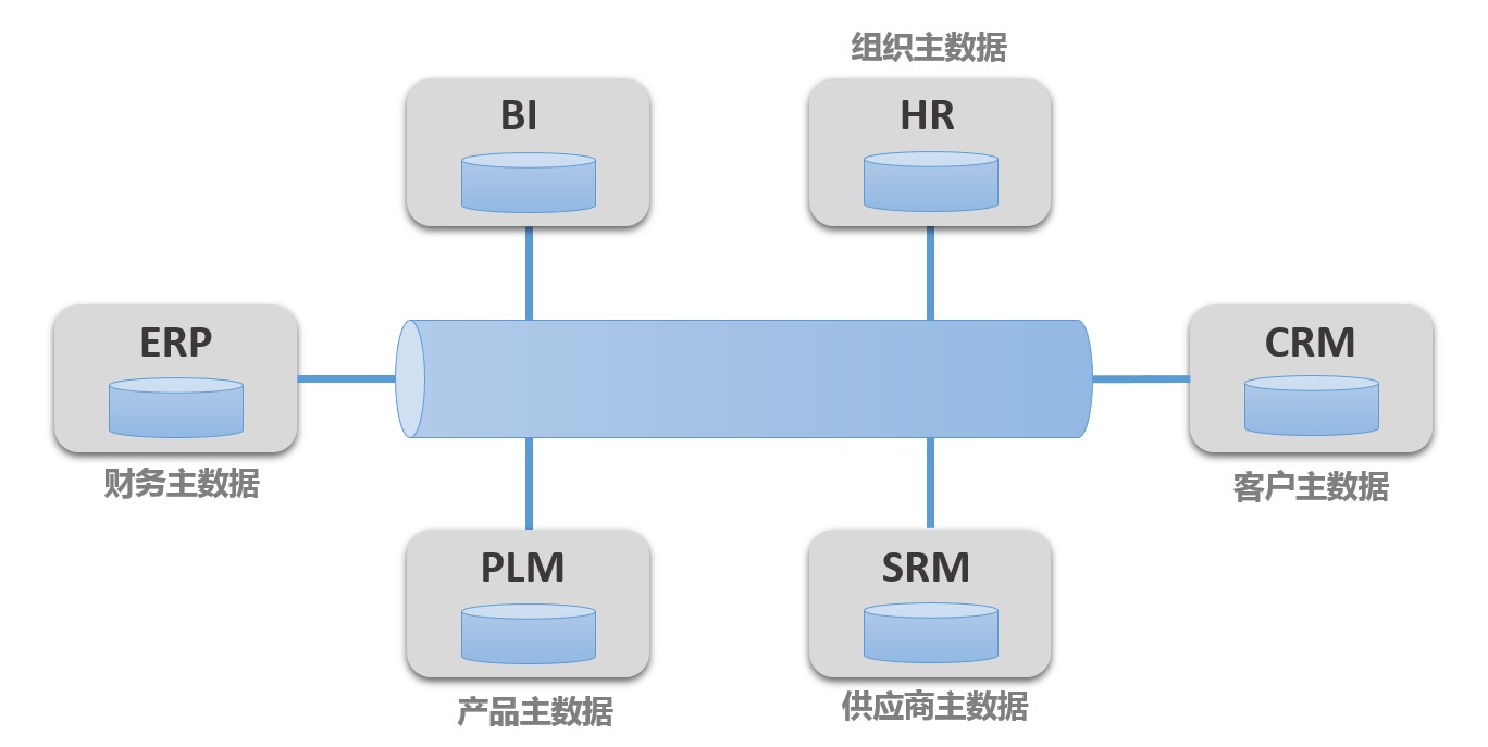 企業(yè)的主數(shù)據(jù)管理與企業(yè)管理 奠定數(shù)據(jù)驅(qū)動(dòng)的基石